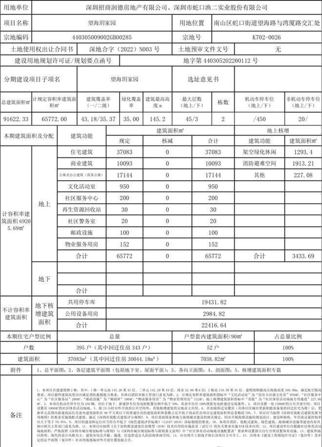 商蛇口作为国企实力雄厚开发经验丰富不朽情缘mg网址招商望海玥家园招(图7)