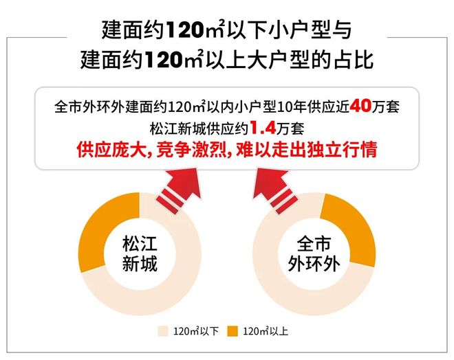 处网站-西派云间楼盘评测-上海房天下不朽情缘平台中国铁建·西派云间售楼(图6)