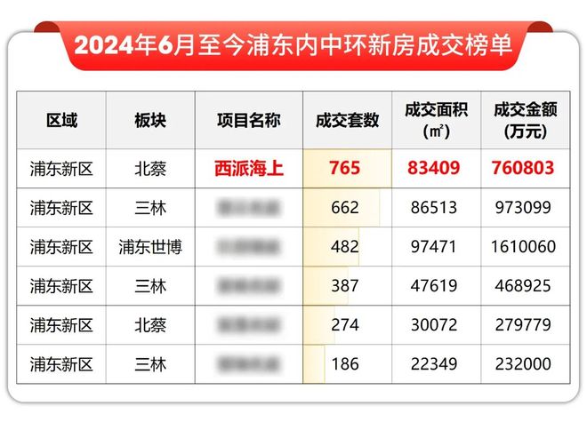 处网站-西派云间楼盘评测-上海房天下不朽情缘平台中国铁建·西派云间售楼(图25)